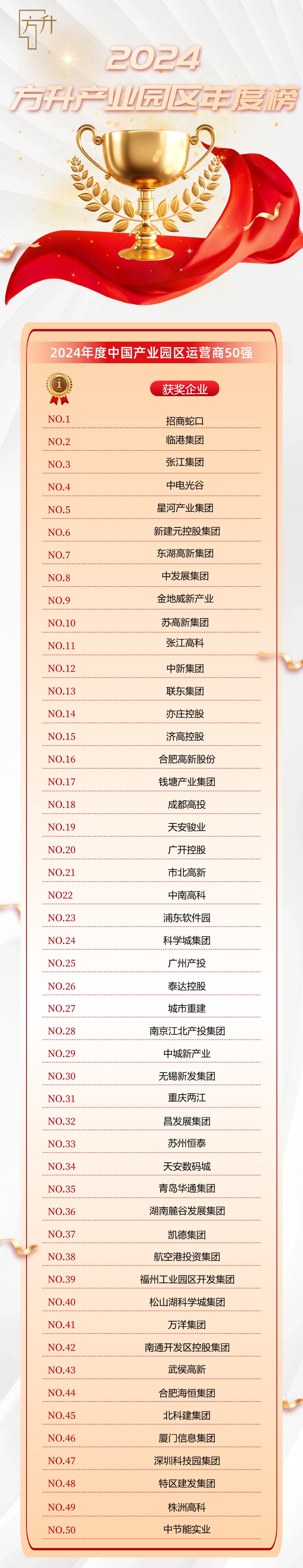 运营商50强.jpg