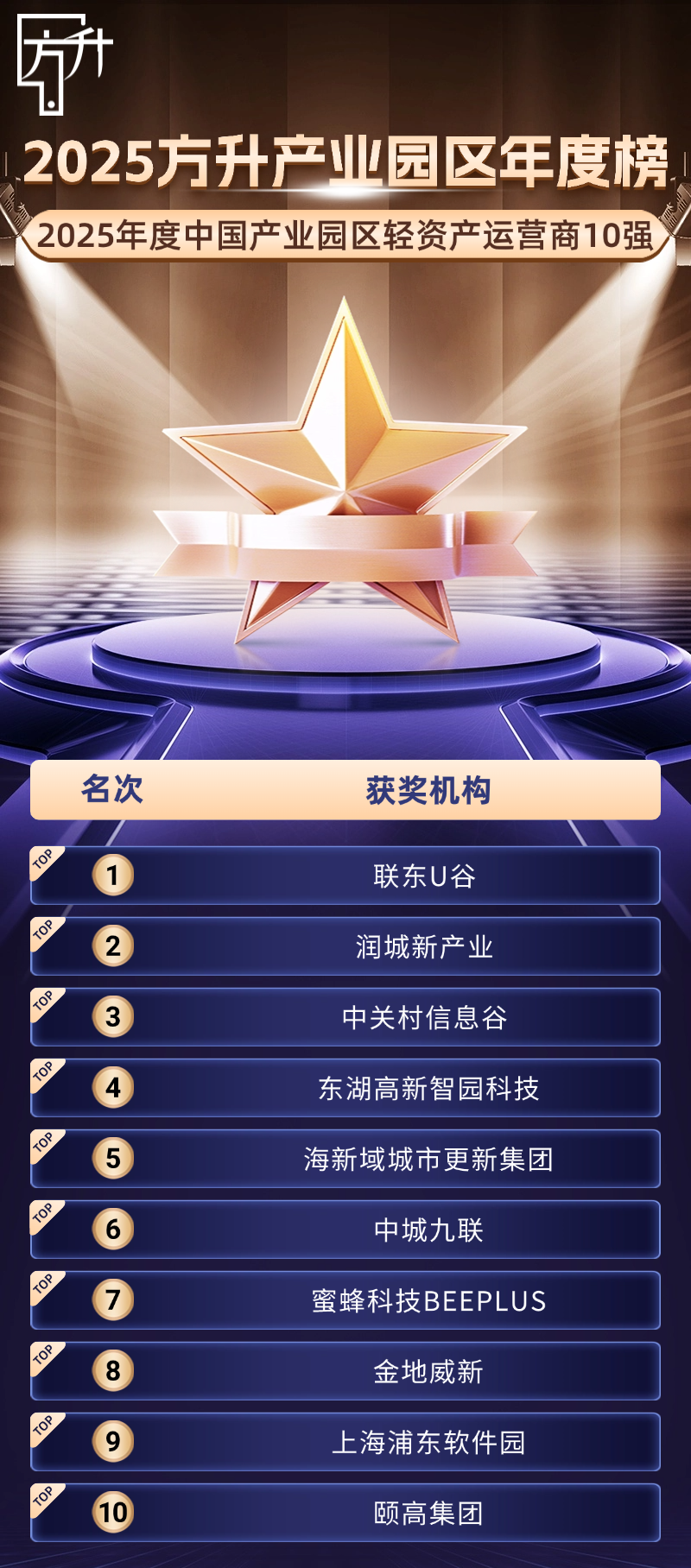 1轻资产运营商10强.png